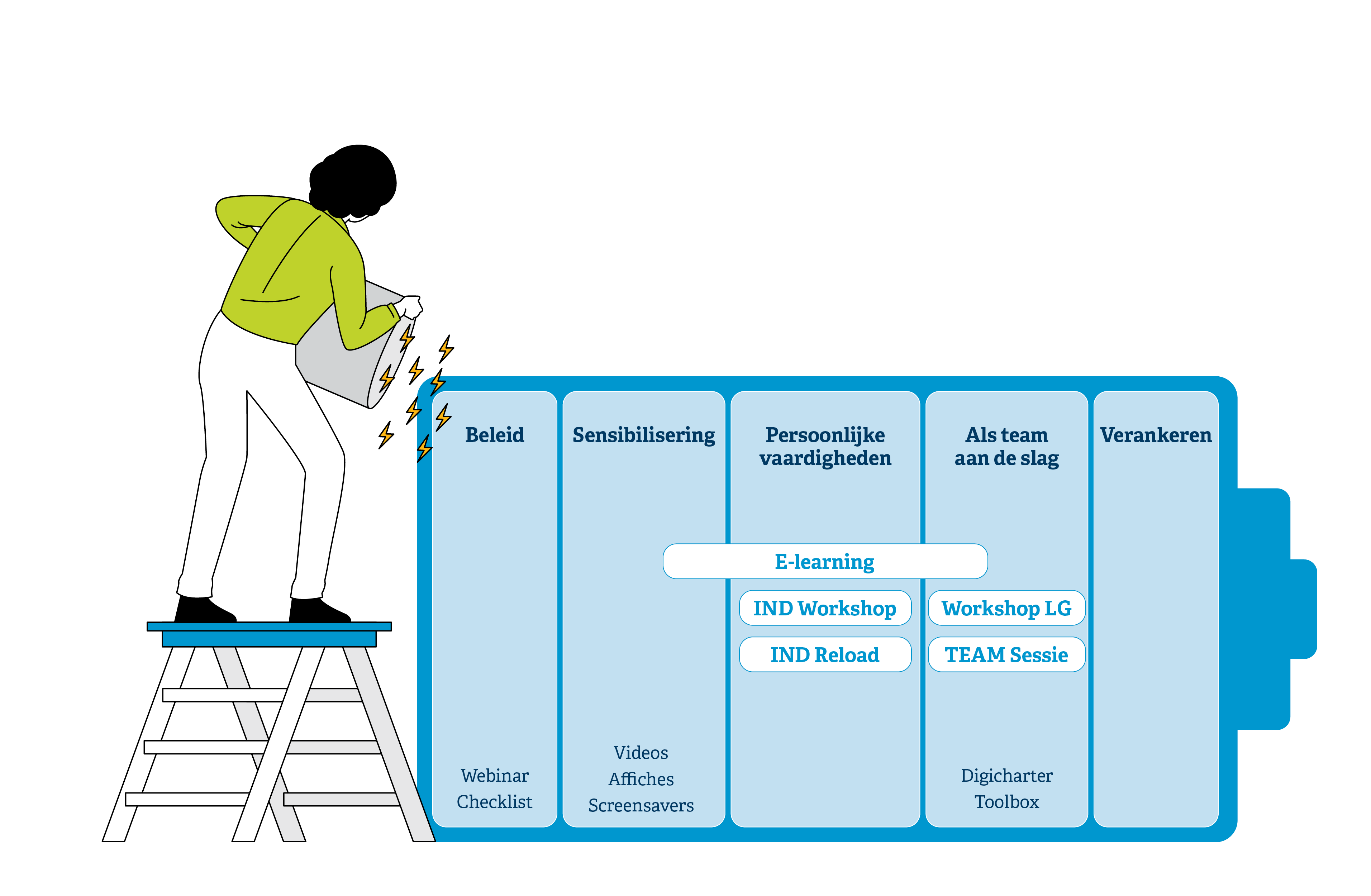 Visual-batterij-aanbod-deconnectie-IDEWE.png