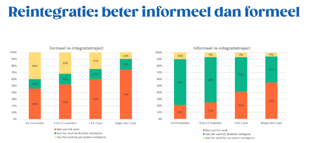 IDEWE Herkent Zich In De Voka-oproep Voor Positieve Re-integratie ...