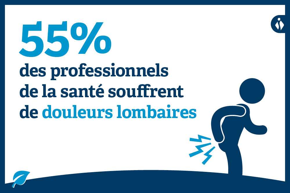 55% des professionnels de la santé souffrent de douleurs lombaires