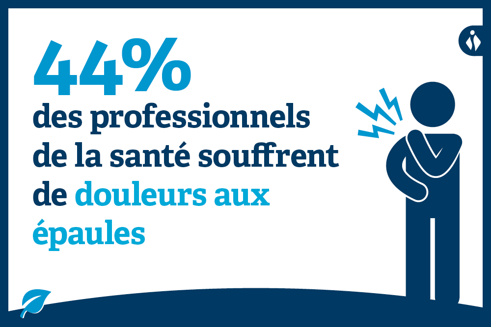 44% des professionnels de la santé souffrent de douleurs aux épaules