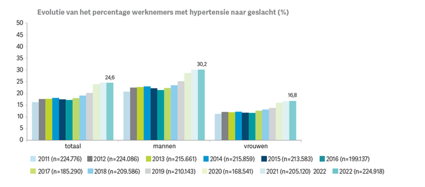 Infographic-hypertensie-IDEWE.png