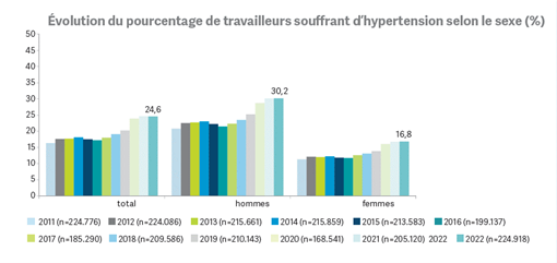 Infographique-hypertension-IDEWE.png