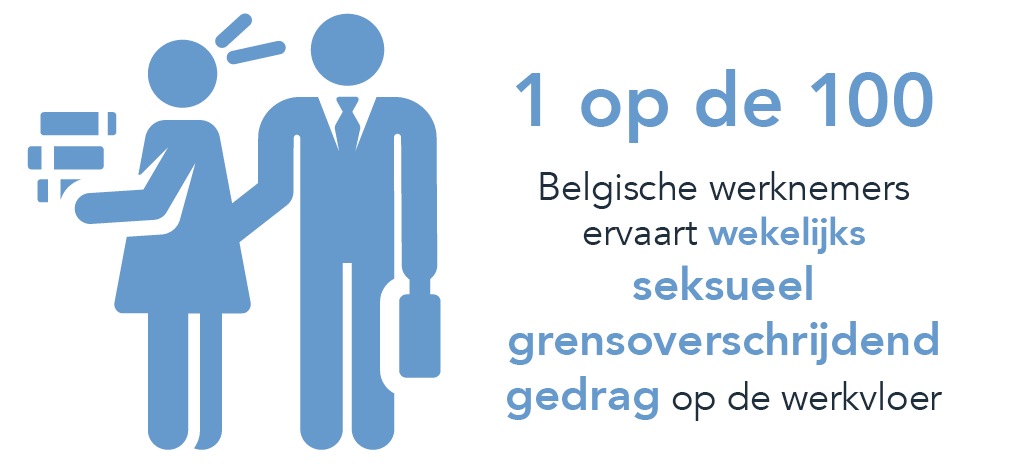 Grensoverschrijdend Gedrag Op Het Werk Voorkomen | Groep IDEWE