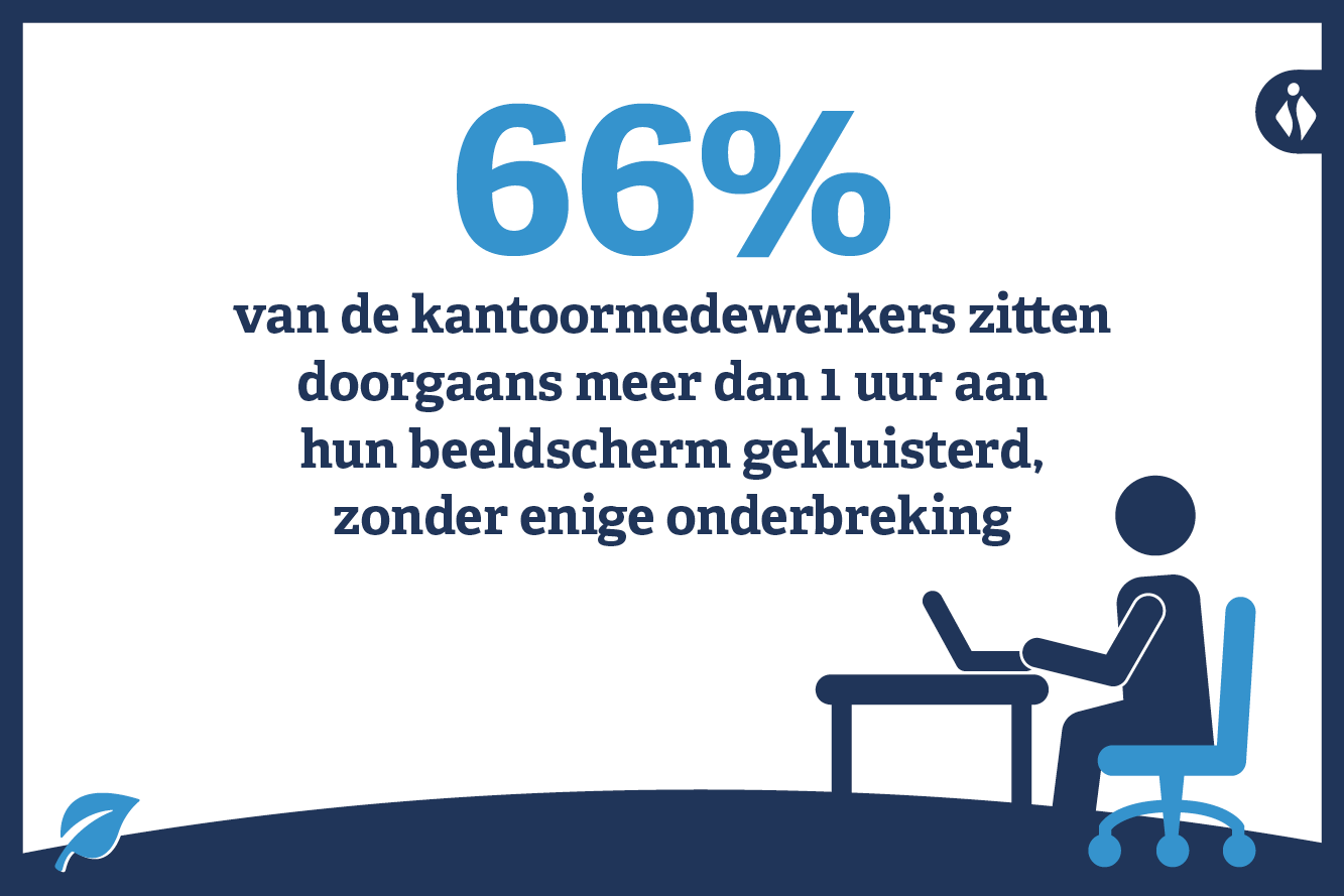 Ergonomisch Werken Op Kantoor | Groep IDEWE