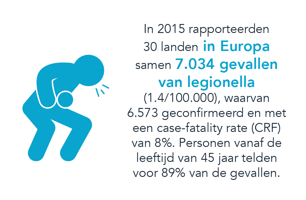 Legionella in Europa