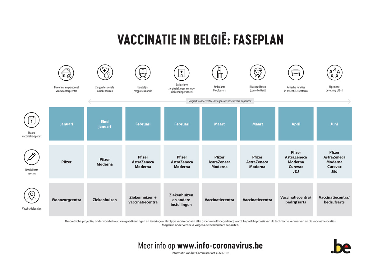 Coronavaccinatie-FAQ | Groep IDEWE