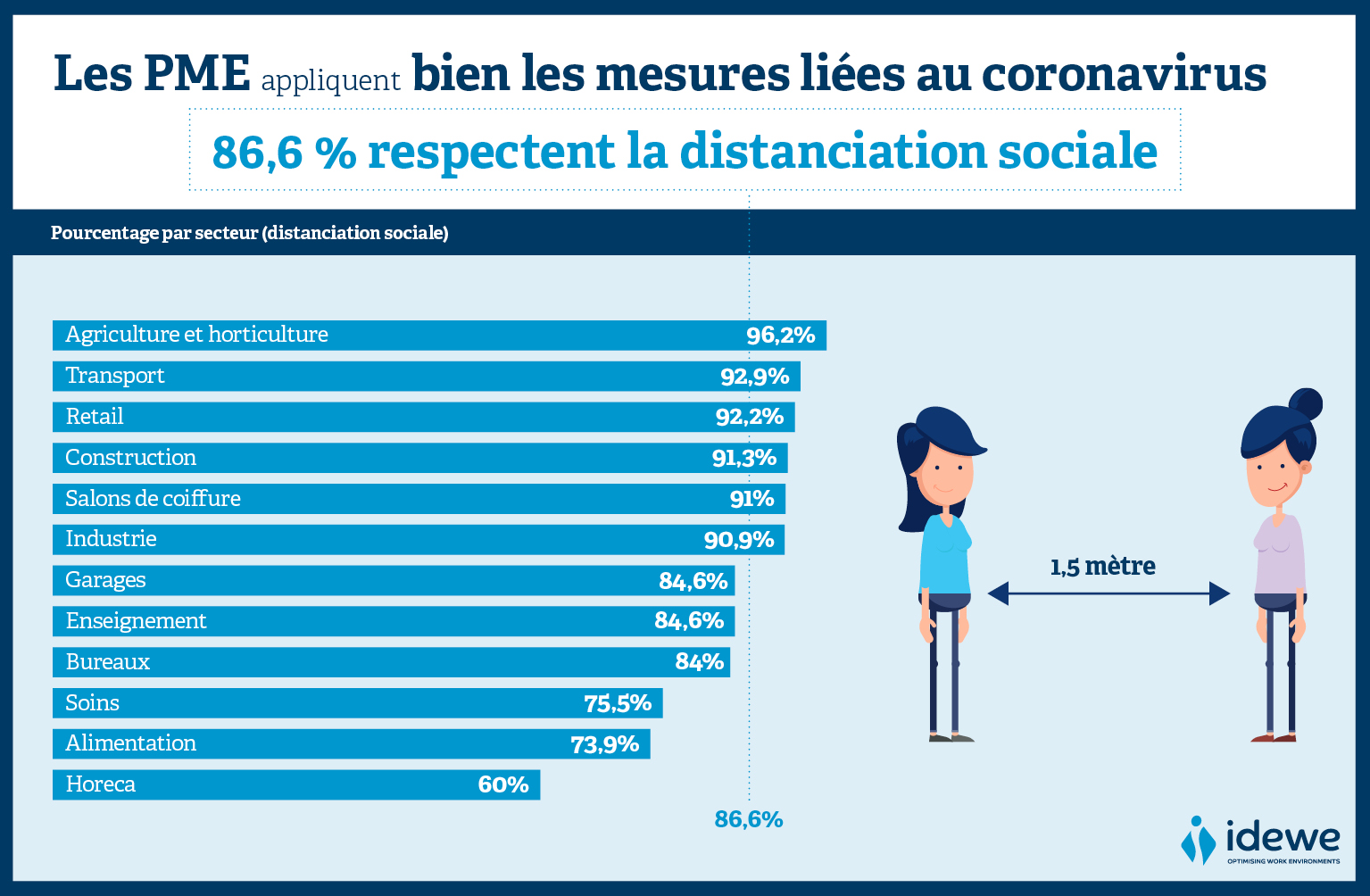 social distancing